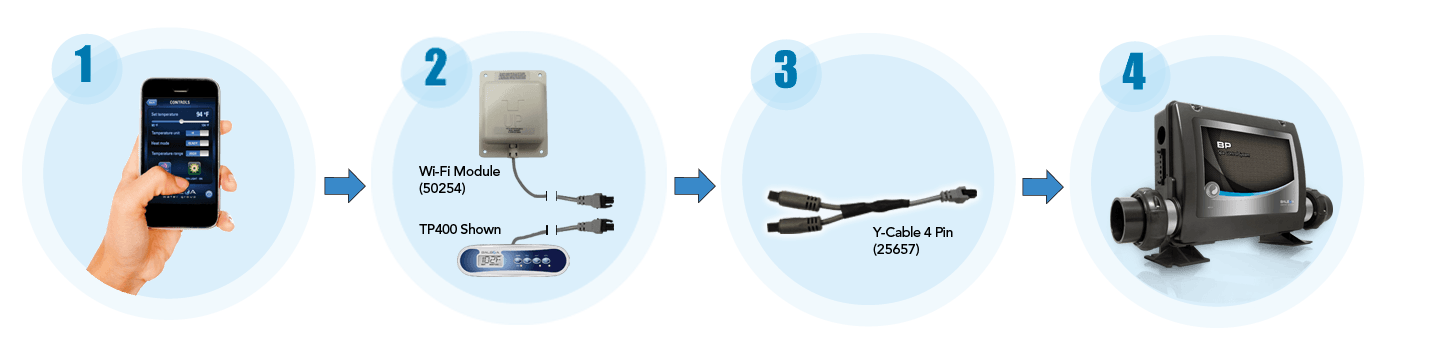 BP500diagram4