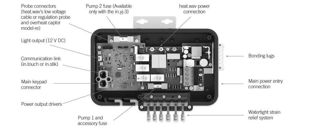 yj_overview